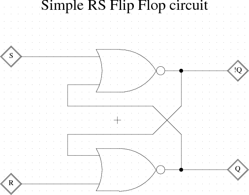 Schéma klopného obvodu RS v Electric