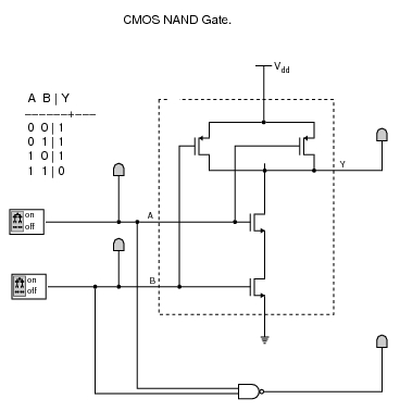Testovací schéma CMOS hradla NAND v TkGate