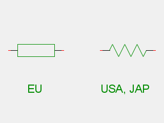 Schematická značka pro resistor