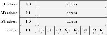 Instrukce L-1