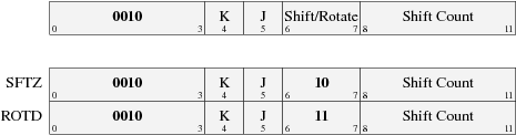 Formát instrukčního slova Shift/Rotate