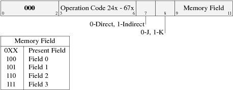 Two-Word Memory Reference Instruction Format