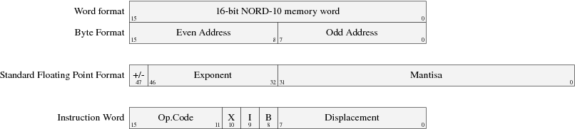 NORD-10