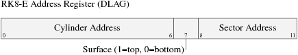 Adresový registr RK8 (instrukce 6743)