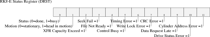 Stavový registr RK8 (instrukce 6745)