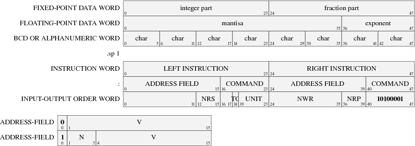 Formáty dat a instrukcí Philco 212