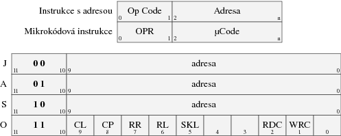 První návrh instrukčního formátu SC-2