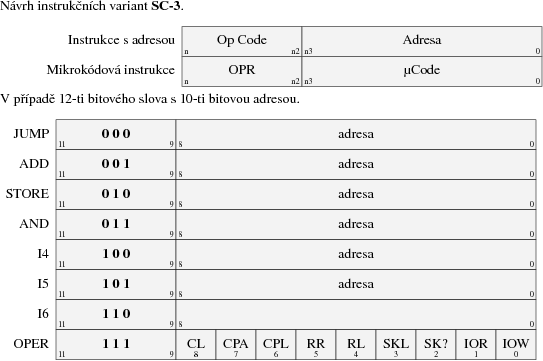 První návrh instrukčního formátu SC-3