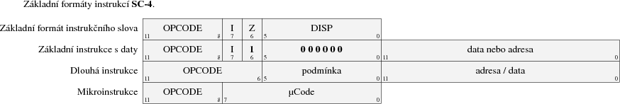 Formáty instrukcí počítače SC-4