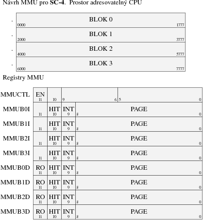 MMU počítače SC-4