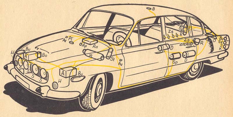 Umístění elektrických zařízení v automobilu Tatra 2-603
