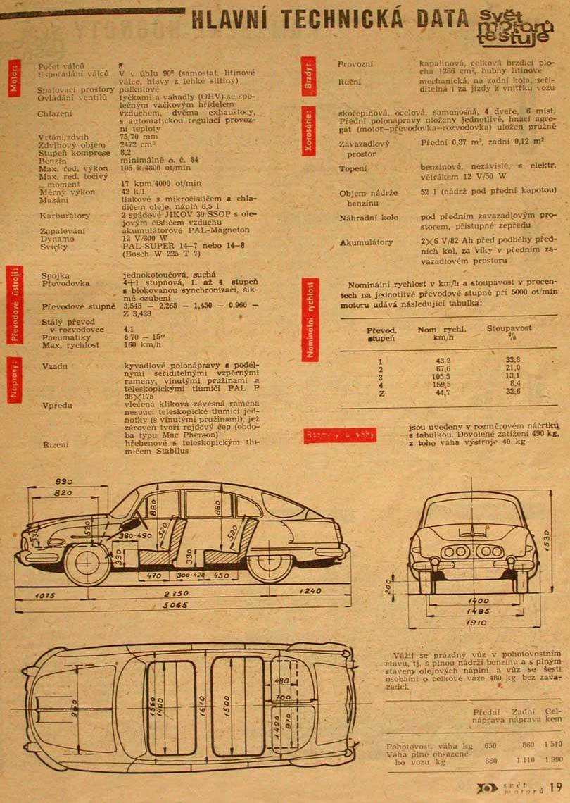 Test vozu Tatra 2-603