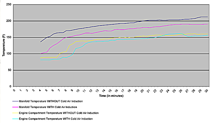 Cold Air Induction