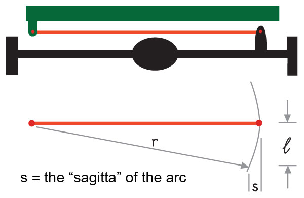 illustration: long suspension rods are better than short ones