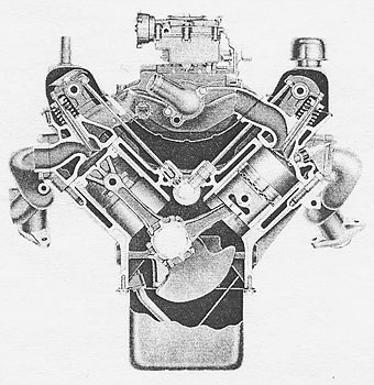 TRANSVERSE CROSS-SECTION OF BUICK ALUMINUM V-8