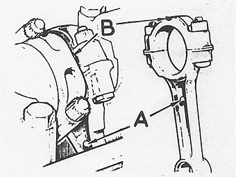 connecting rod orientation