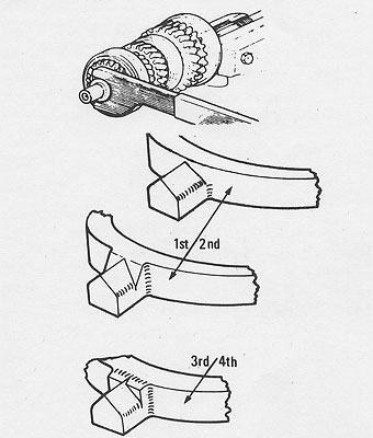 identification of baulk rings