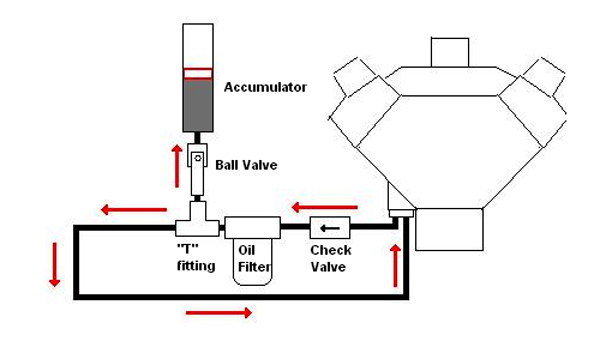 Oil Accumulator Plumbing Schematic Drawing