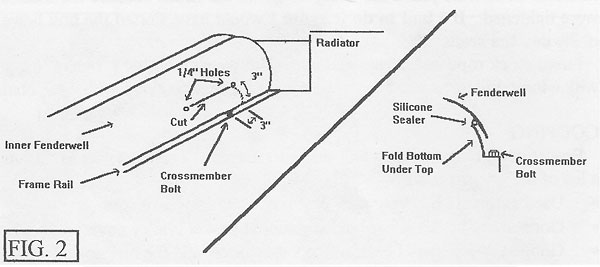 Figure 2: method for avoiding wrinkles in fenderwells.