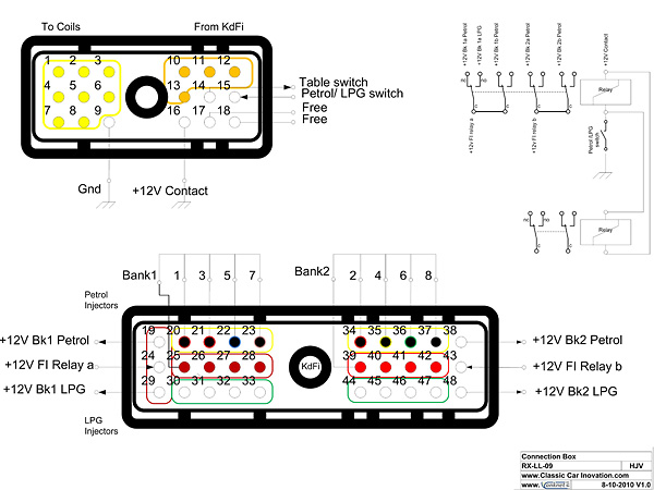 KdfI fuel injection connector pin-outs.