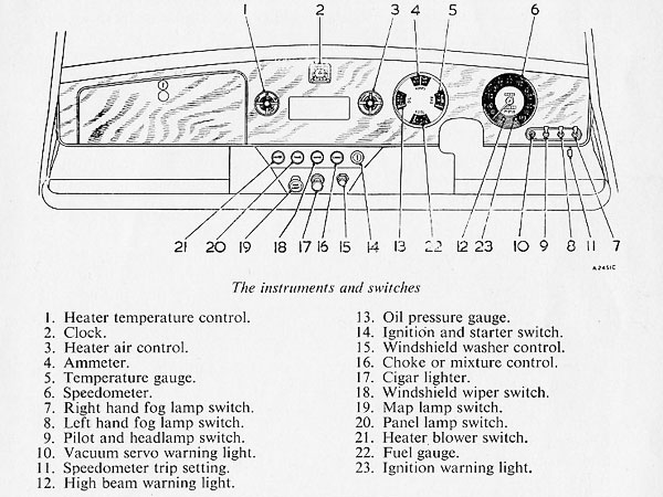 The instruments and switches